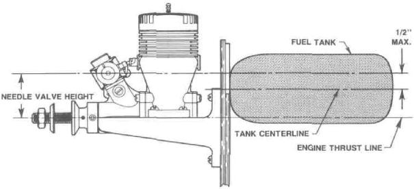 rc airplane fuel tanks